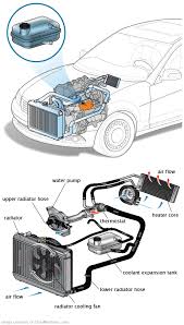 See P260E repair manual